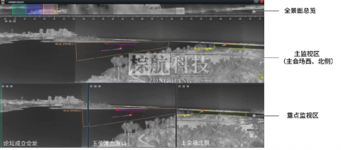 筑牢海防“防护墙”，艾睿红外全景雷达实力护航博鳌亚洲论坛