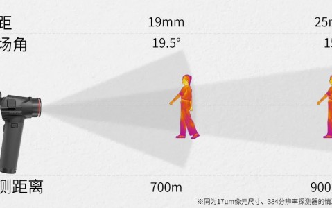 棕航科技教你学会选热成像镜头！