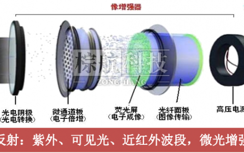 探索夜视世界：微光夜视技术与红外热成像技术解析