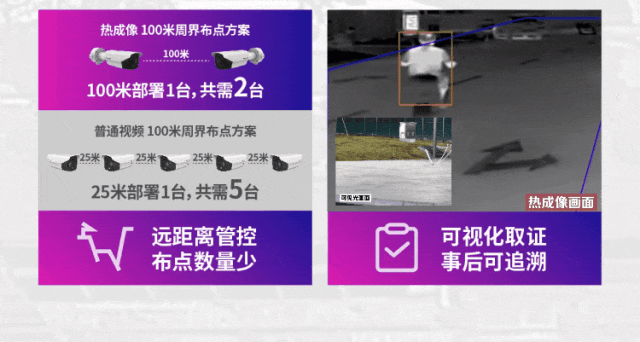 海康微影热成像周界全产品家族.gif